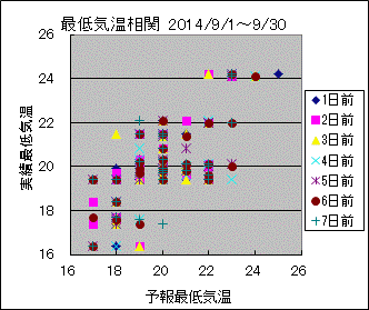 �Œ�C�����ց@All