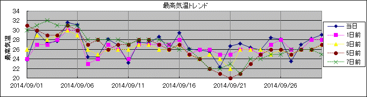 �ō��C���g�����h