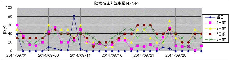 �~���m�����~���ʃg�����h