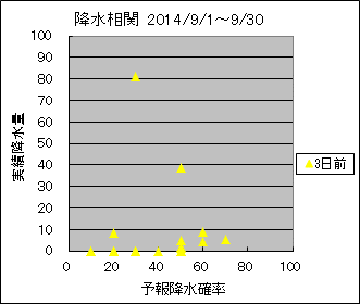 �~�����ց@�R���O