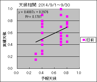 �V�󑊊ց@�Q���O