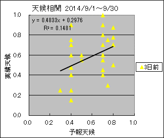 �V�󑊊ց@�R���O