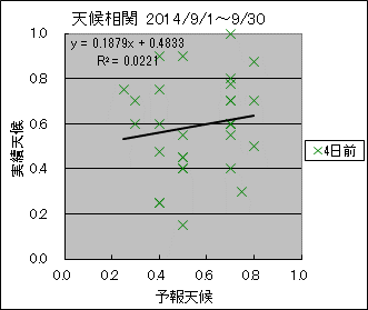 �V�󑊊ց@�S���O