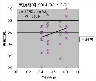 �V�󑊊ց@�T���O