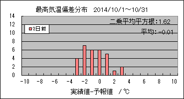 �ō��C���΍��@�Q���O
