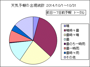 �V�C�\��o�����v�@����