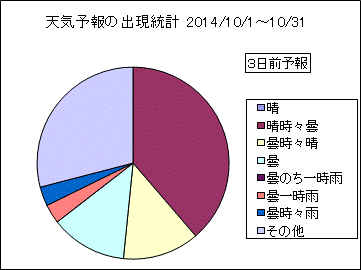 �V�C�\��o�����v�@�R���O