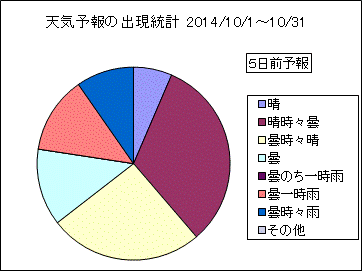 �V�C�\��o�����v�@�T���O