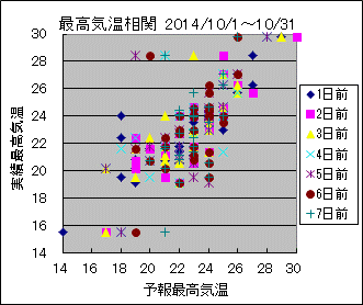 �ō��C�����ց@All