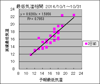 �Œ�C�����ց@�Q���O