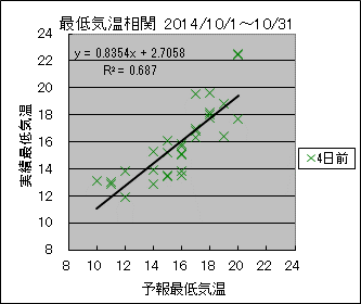 �Œ�C�����ց@�S���O