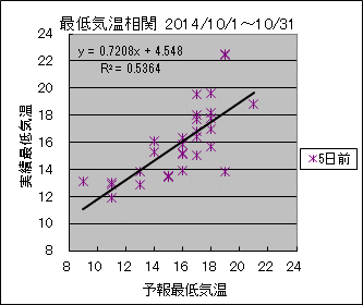 �Œ�C�����ց@�T���O