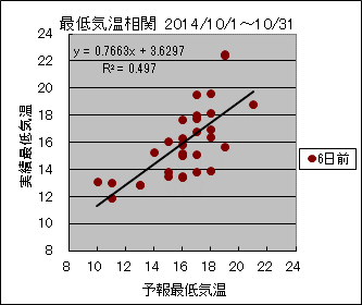 �Œ�C�����ց@�U���O