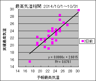 �ō��C�����ց@�Q���O