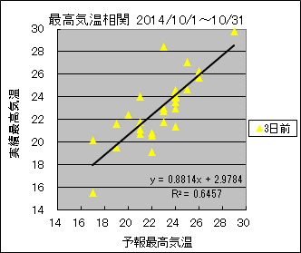 �ō��C�����ց@�R���O