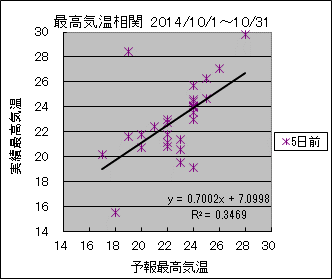 �ō��C�����ց@�T���O