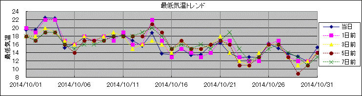 �Œ�C���g�����h