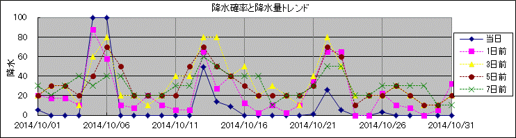 �~���m�����~���ʃg�����h