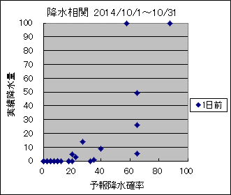 �~�����ց@�O��