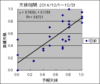 �V�󑊊ց@�O��