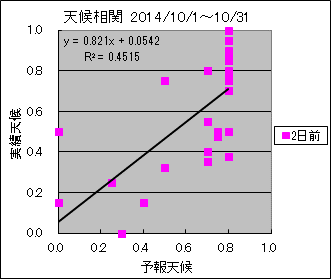 �V�󑊊ց@�Q���O