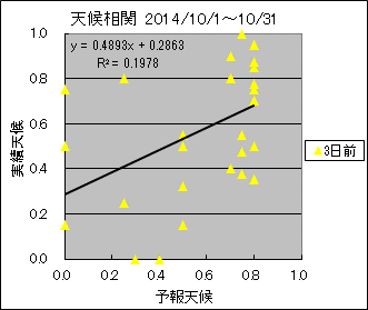 �V�󑊊ց@�R���O