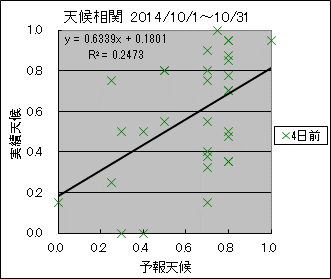 �V�󑊊ց@�S���O