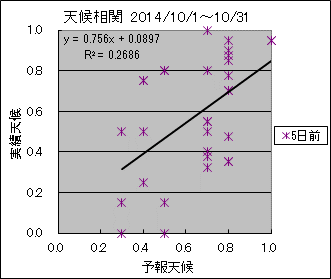 �V�󑊊ց@�T���O