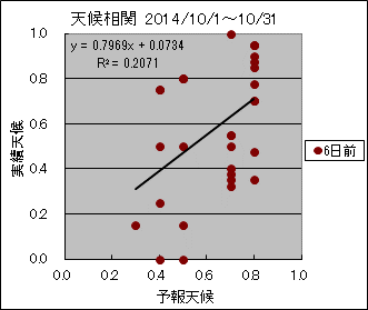 �V�󑊊ց@�U���O