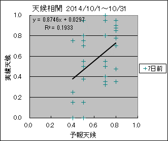 �V�󑊊ց@�V���O