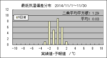�Œ�C���΍��@�T���O
