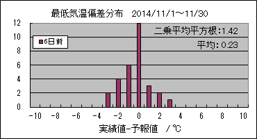 �Œ�C���΍��@�U���O