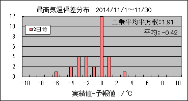 �ō��C���΍��@�Q���O
