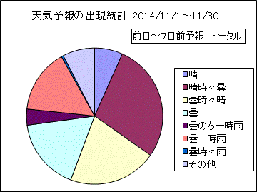 �V�C�\��o�����v�@����