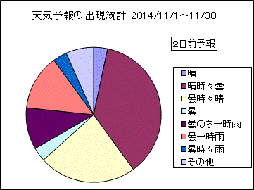 �V�C�\��o�����v�@�Q���O