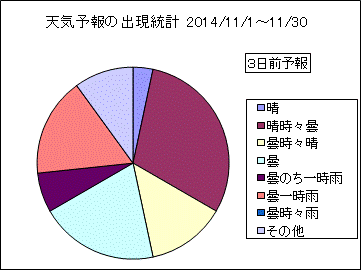 �V�C�\��o�����v�@�R���O
