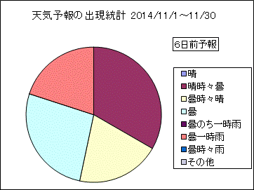 �V�C�\��o�����v�@�U���O