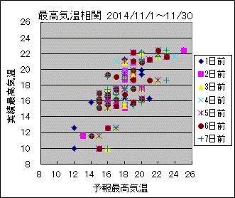 �ō��C�����ց@All