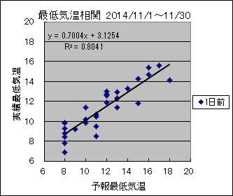 �Œ�C�����ց@�O��