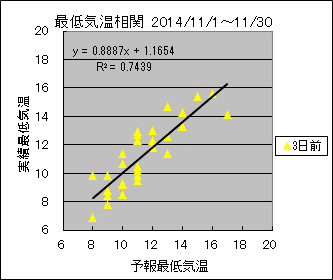 �Œ�C�����ց@�R���O