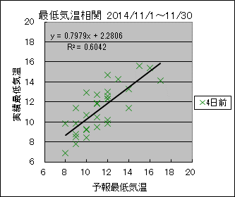 �Œ�C�����ց@�S���O