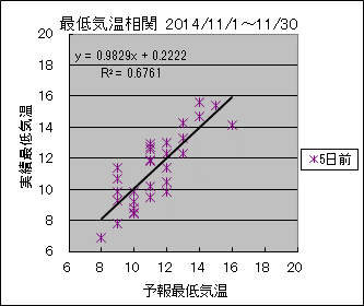 �Œ�C�����ց@�T���O