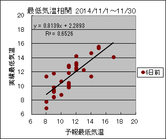 �Œ�C�����ց@�U���O