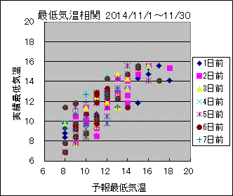 �Œ�C�����ց@All