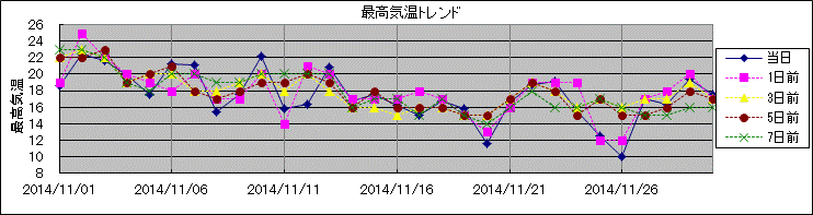 �ō��C���g�����h