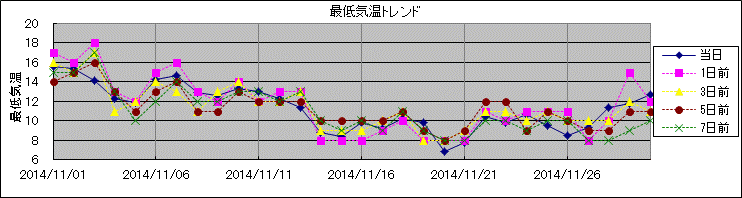 �Œ�C���g�����h