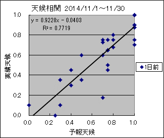 �V�󑊊ց@�O��