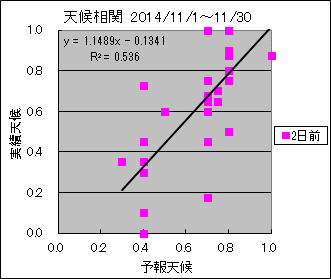 �V�󑊊ց@�Q���O