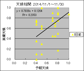 �V�󑊊ց@�R���O