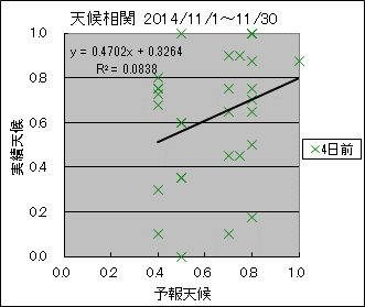 �V�󑊊ց@�S���O